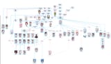 uma_family_tree____9d6d15828d28032b4b9a1ec31b6b42f6