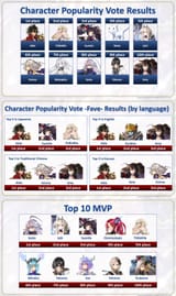 Popularity