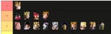 dafatshart tierlist