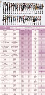 gfl height and bust chart