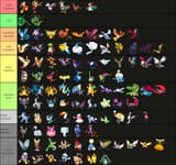 bird tier list