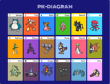 PK-DIAGRAM