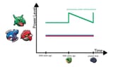 Rayquaza according to official lore