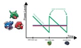 Rayquaza if it gets weaker over time