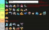 reborn monoground tier list