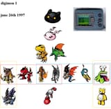 digione