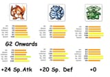 Kanto Bias