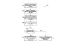 activision patent