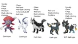 Dark Types