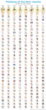 1677096192892848 - pokemon day poll