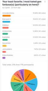 concerning poll