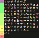 Bug Type Pokemon tier list feb 2024