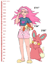 Ivy height reference