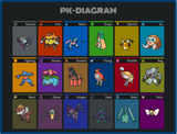 PK-DIAGRAM