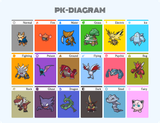 PK-DIAGRAM