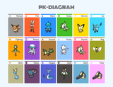 PK-DIAGRAM