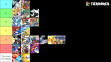 PKTierlist