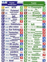 most-searched-doujin-tags-on-2022-dlsite-v0-fym5kd9cbsfa1