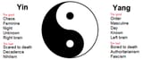 Duality