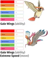 Pidgeot if it wasn&#039;t a fucking shitmon