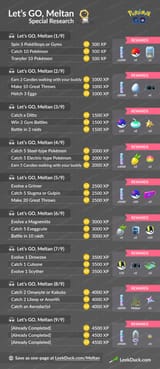 meltan-special-research