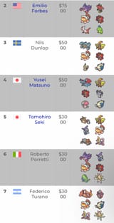 Worlds 2018