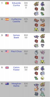 Worlds 2022