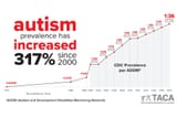 Supreme Autism