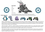 Pokemon Ideas Aggron