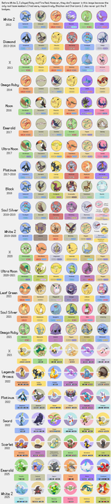 my pokemon teams thru the years