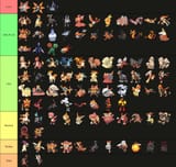 Fire type pokemon tier list