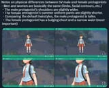 Protagonist models
