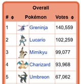 Global poll