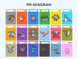 Fav Poke