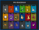 PK-DIAGRAM