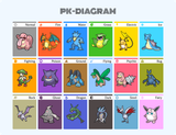 PK-DIAGRAM