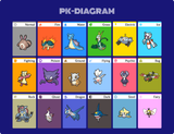 PK-DIAGRAM