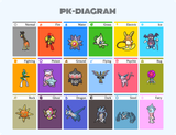 PK-DIAGRAM