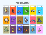 PK-DIAGRAM