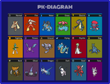 PK-DIAGRAM