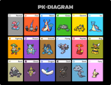 PK-DIAGRAM