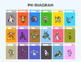 PK-DIAGRAM