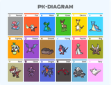 Poke faves