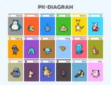 PK-DIAGRAM