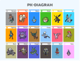 PK-DIAGRAM