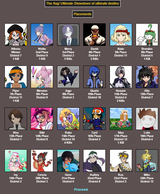 Screenshot 2025-07-21 at 09-08-09 BrantSteele Hunger Games Simulator