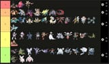 tiers