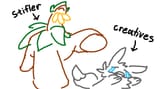 creativity stifler