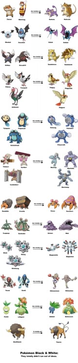 1697941590576394 - unova kanto