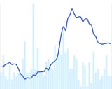 pricechart